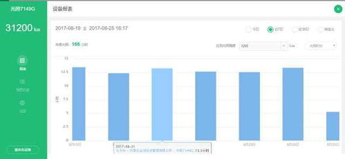 中國(guó)薯網(wǎng)引入天潤(rùn)智力智慧農(nóng)業(yè)監(jiān)控系統(tǒng),進(jìn)行馬鈴薯種薯精細(xì)培育