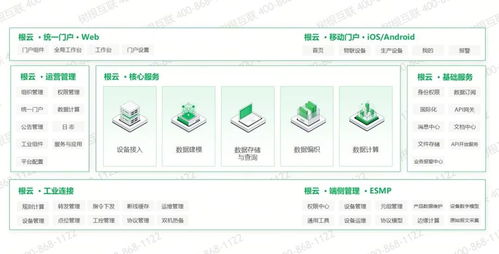 工業(yè)互聯網平臺存在意義是什么 國內有哪些工業(yè)互聯網平臺