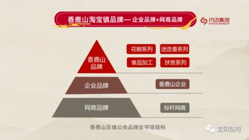 淘寶鎮(zhèn)啟動儀式隆重舉行，助力北京企業(yè)網站建設邁入新階段